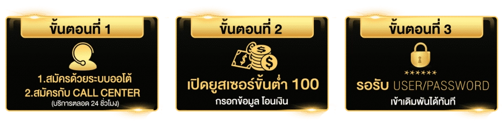 ขั้นตอน